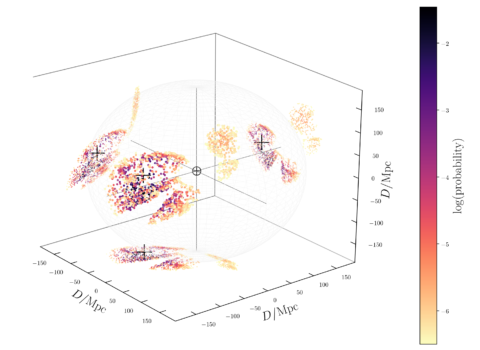 Source Galaxies for a Simulated Gravitational-wave Signal
