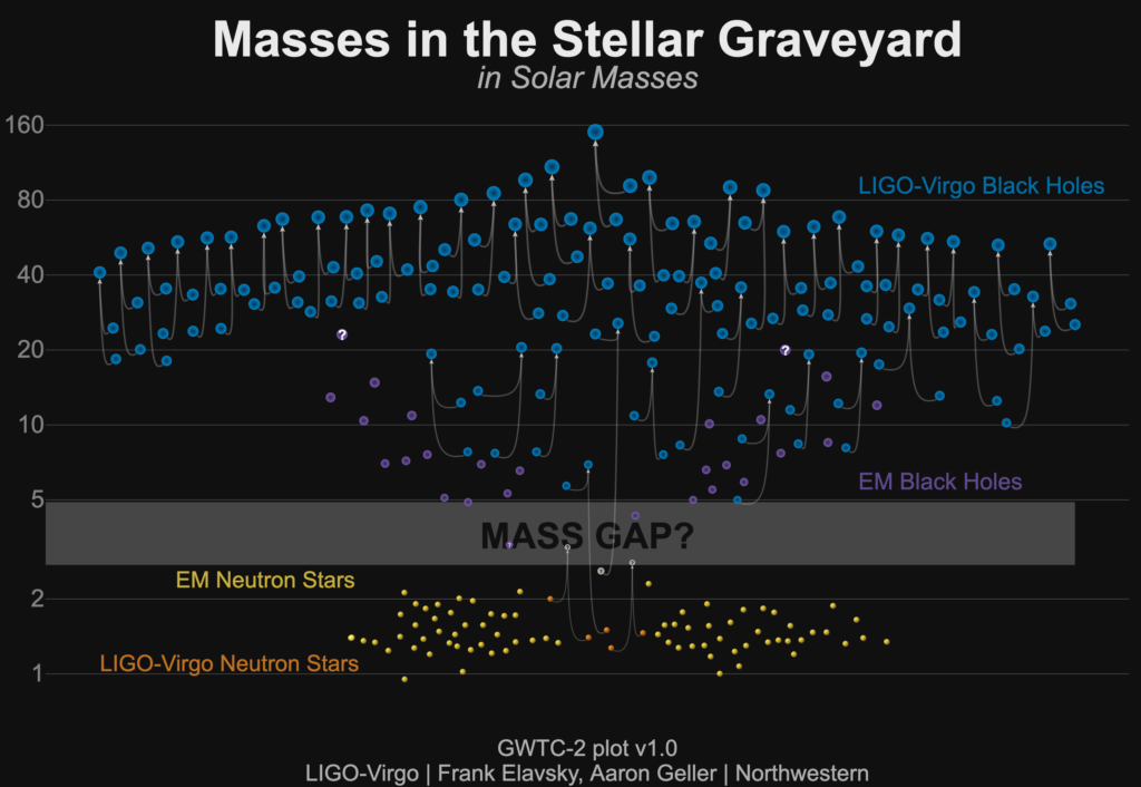 Masses in the Stellar Graveyard