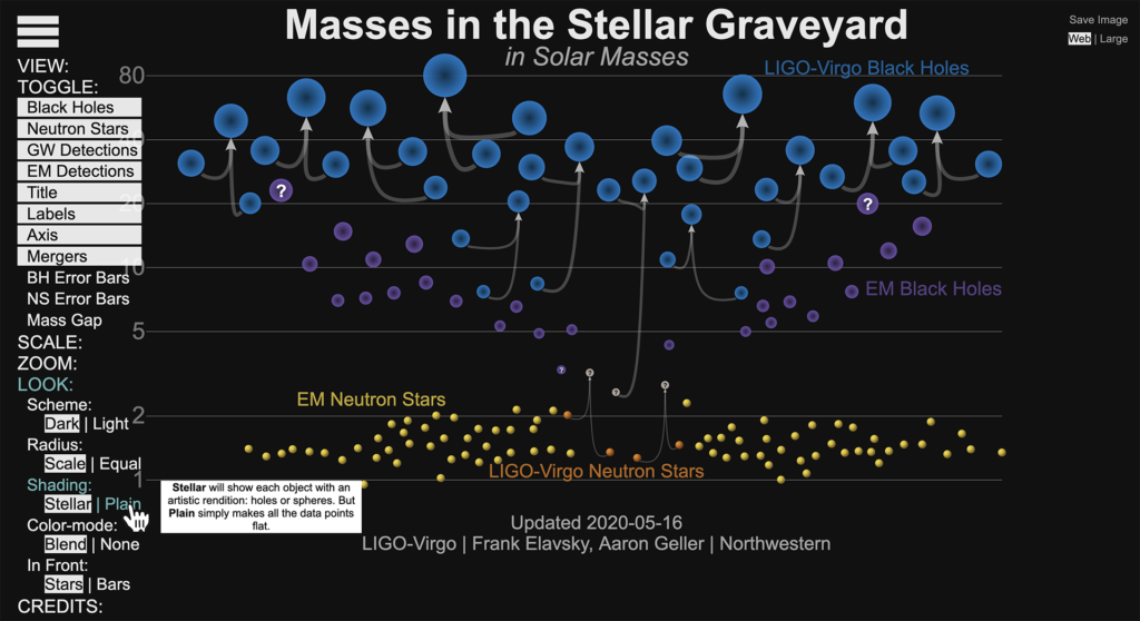 Masses in the Stellar Graveyard